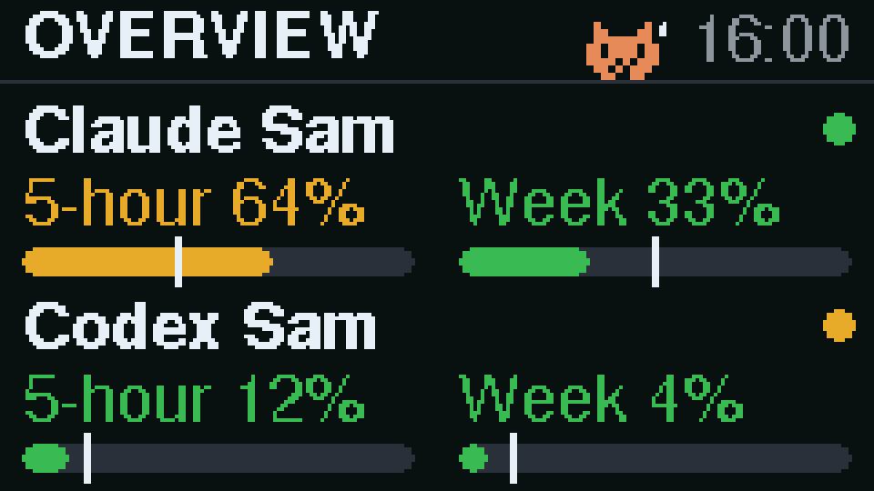 Overview page in the Midnight theme: dark blue grey background. Claude Sam 5-hour 64 percent, week 33 percent. Codex Sam 5-hour 12 percent, week 4 percent.