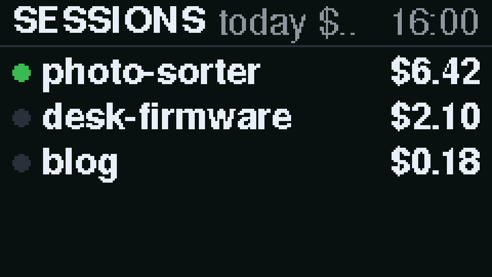 Sessions page: photo-sorter $6.42 active, desk-firmware $2.10, blog $0.18.